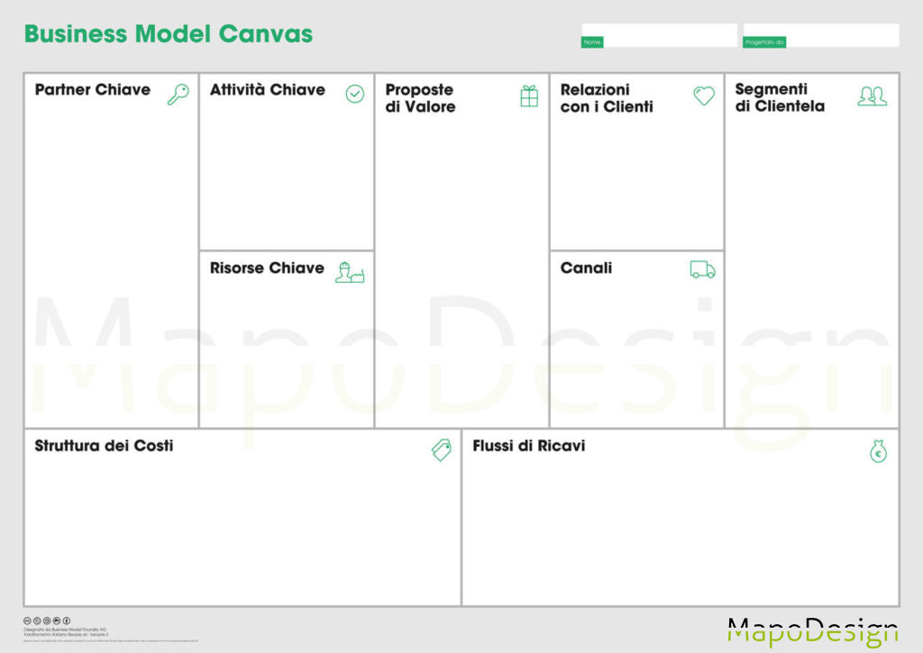 Business Model Canvas